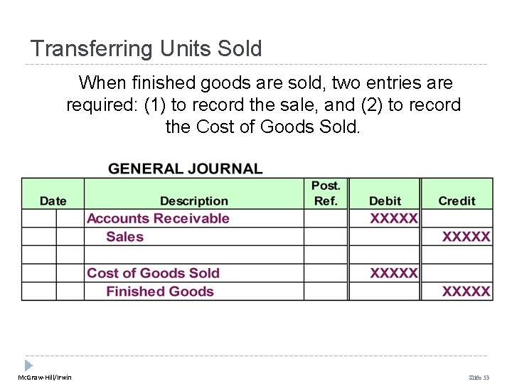 Transferring Units Sold When finished goods are sold, two entries are required: (1) to
