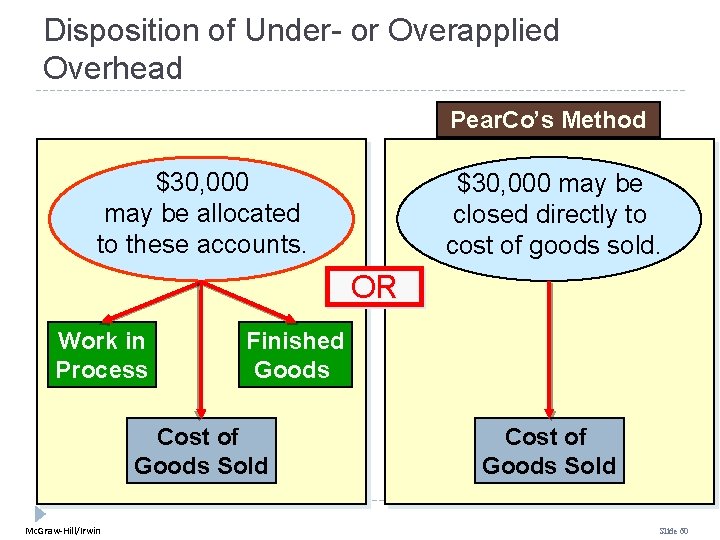 Disposition of Under- or Overapplied Overhead Pear. Co’s Method $30, 000 may be allocated