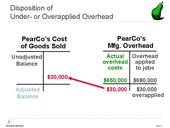 Disposition of Under- or Overapplied Overhead Pear. Co’s Cost of Goods Sold Actual Overhead