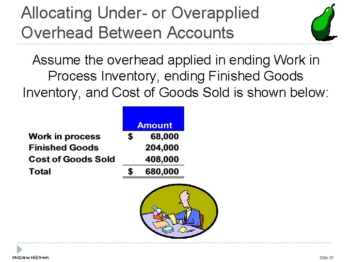 Allocating Under- or Overapplied Overhead Between Accounts Assume the overhead applied in ending Work