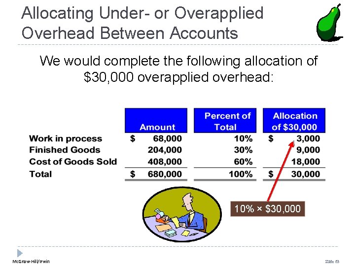 Allocating Under- or Overapplied Overhead Between Accounts We would complete the following allocation of