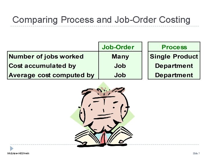 Comparing Process and Job-Order Costing Mc. Graw-Hill/Irwin Slide 7 