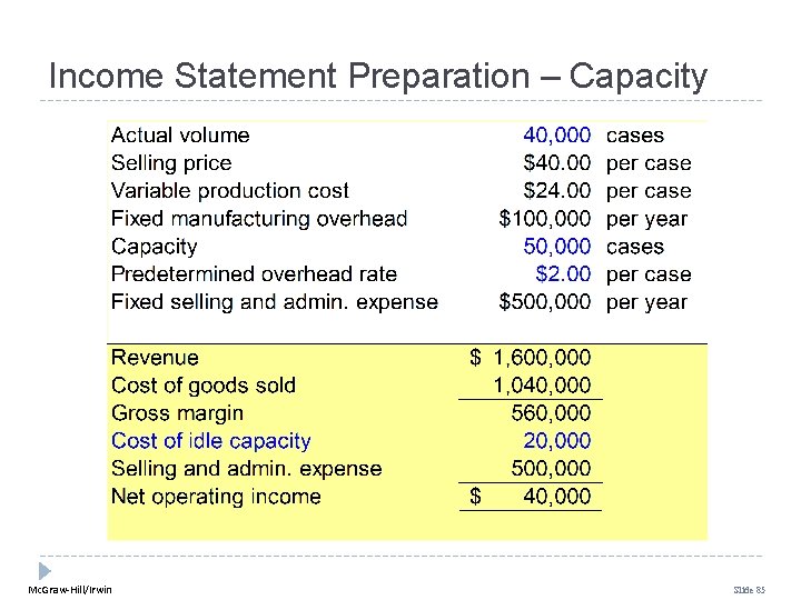 Income Statement Preparation – Capacity Mc. Graw-Hill/Irwin Slide 85 