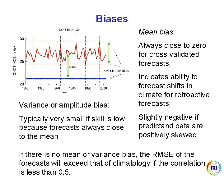 Biases Mean bias: Always close to zero for cross-validated forecasts; Variance or amplitude bias: