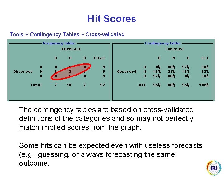 Hit Scores Tools ~ Contingency Tables ~ Cross-validated The contingency tables are based on