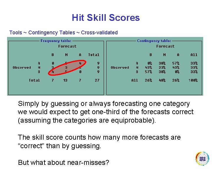 Hit Skill Scores Tools ~ Contingency Tables ~ Cross-validated Simply by guessing or always