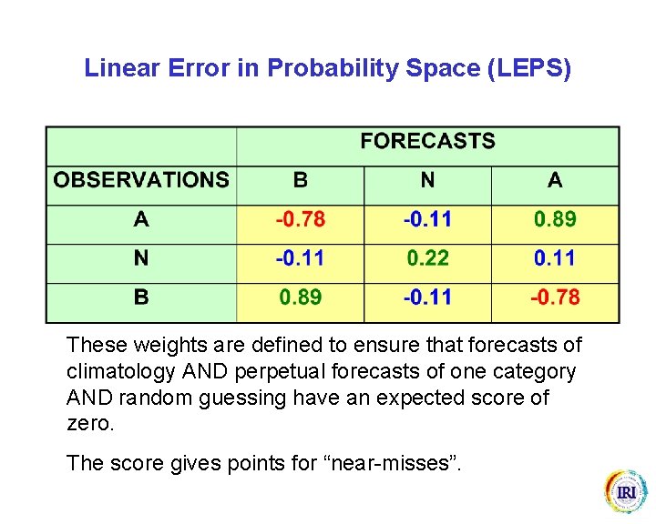Linear Error in Probability Space (LEPS) These weights are defined to ensure that forecasts