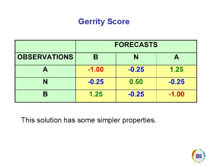 Gerrity Score This solution has some simpler properties. 