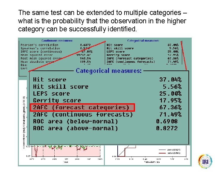 The same test can be extended to multiple categories – what is the probability