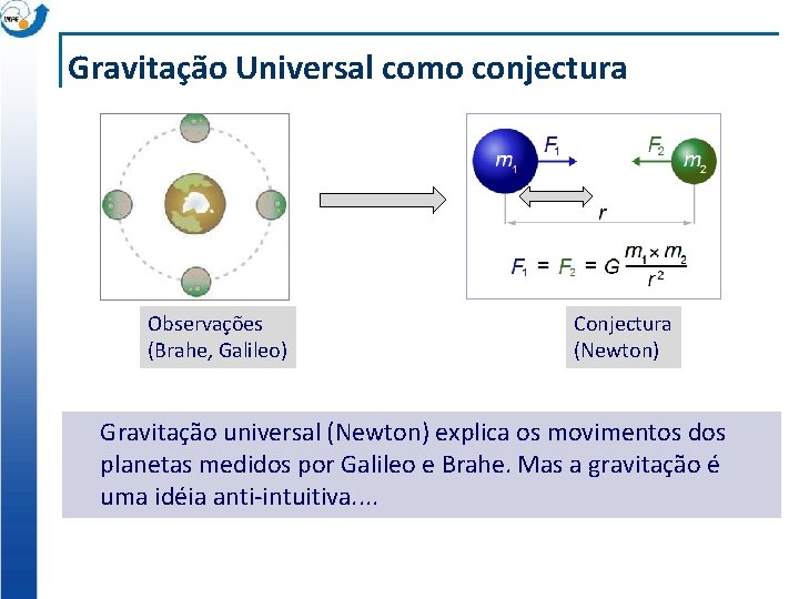 Gravitação Universal como conjectura Observações (Brahe, Galileo) Conjectura (Newton) Gravitação universal (Newton) explica os