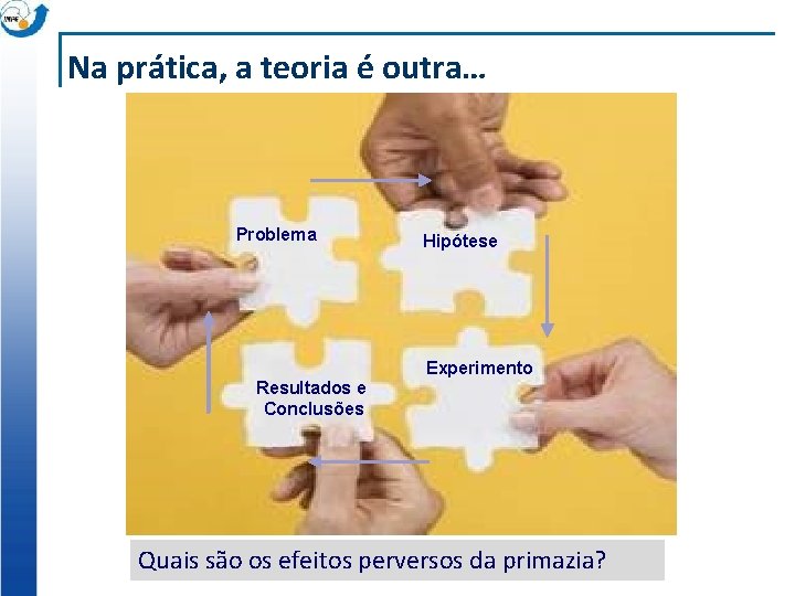 Na prática, a teoria é outra… Problema Hipótese Experimento Resultados e Conclusões Quais são