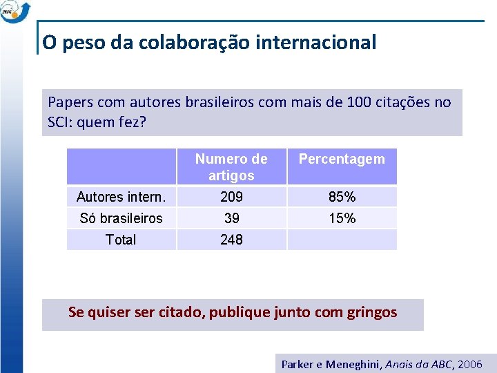 O peso da colaboração internacional Papers com autores brasileiros com mais de 100 citações