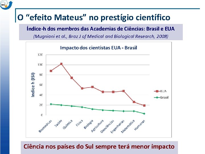 O “efeito Mateus” no prestígio científico Índice-h dos membros das Academias de Ciências: Brasil