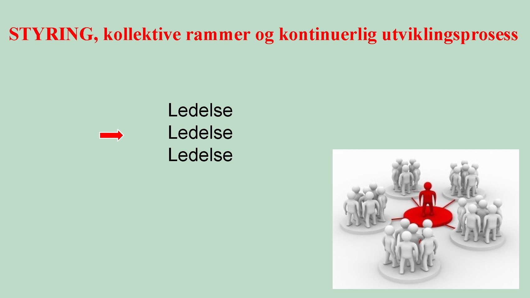 STYRING, kollektive rammer og kontinuerlig utviklingsprosess Ledelse 