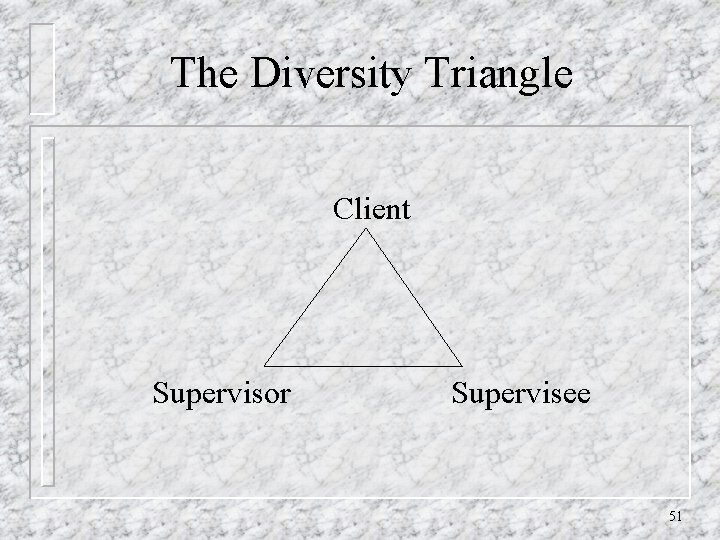 The Diversity Triangle Client Supervisor Supervisee 51 