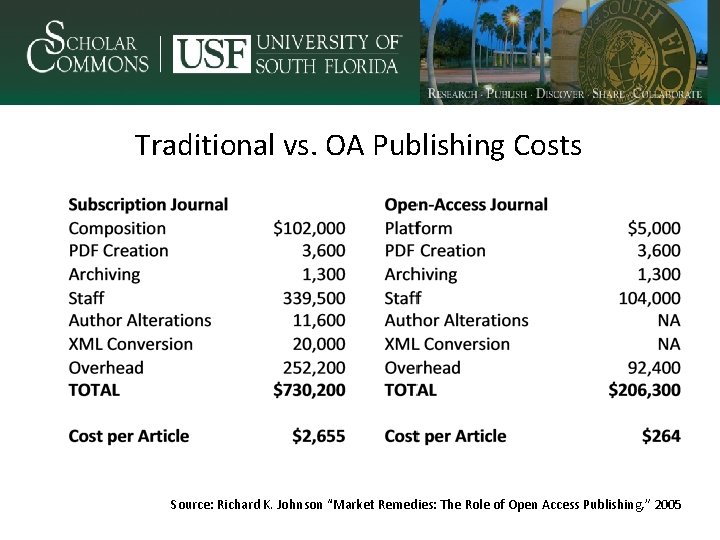Traditional vs. OA Publishing Costs Source: Richard K. Johnson “Market Remedies: The Role of