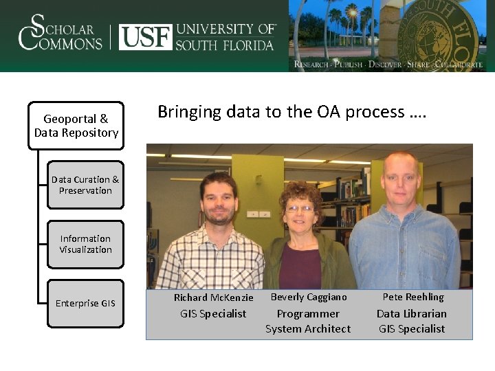 Geoportal & Data Repository Bringing data to the OA process …. Data Curation &
