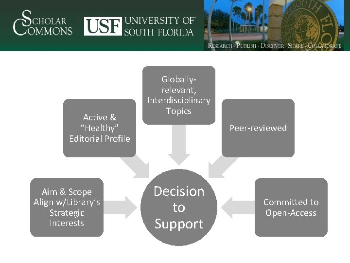 Active & “Healthy” Editorial Profile Aim & Scope Align w/Library’s Strategic Interests Globallyrelevant, Interdisciplinary