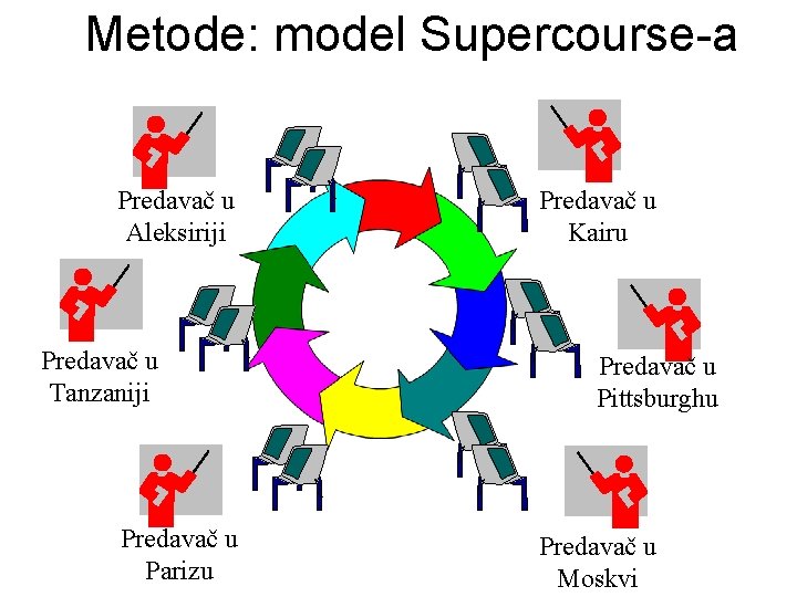 Metode: model Supercourse-a Predavač u Aleksiriji Predavač u Tanzaniji Predavač u Parizu Predavač u