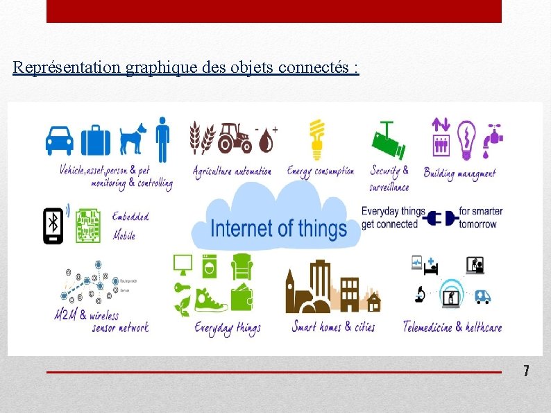 Représentation graphique des objets connectés : 7 