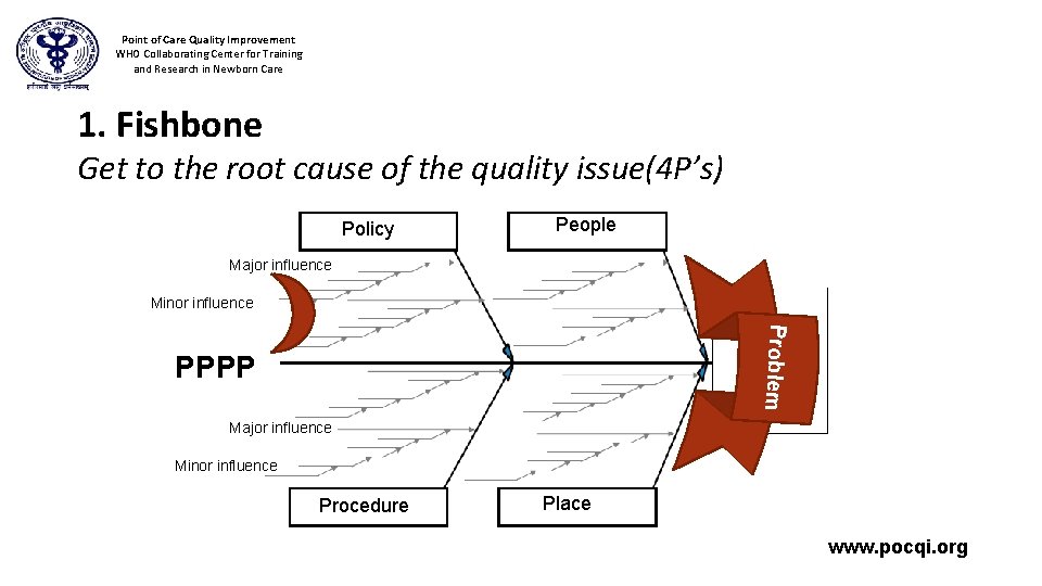 Point of Care Quality Improvement WHO Collaborating Center for Training and Research in Newborn