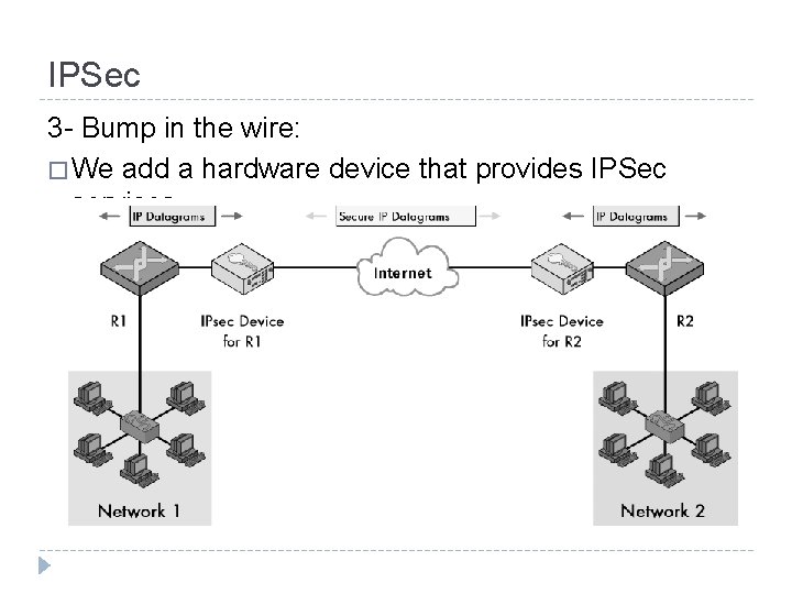 IPSec 3 - Bump in the wire: � We add a hardware device that