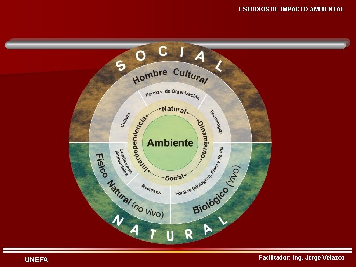 ESTUDIOS DE IMPACTO AMBIENTAL UNEFA Facilitador: Ing. Jorge Velazco 