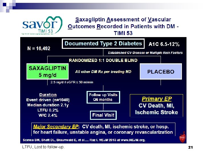 A 1 C 6. 5 -12% LTFU, Lost to follow-up. 21 