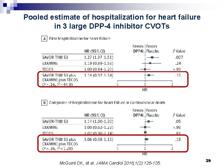 Pooled estimate of hospitalization for heart failure in 3 large DPP-4 inhibitor CVOTs Mc.