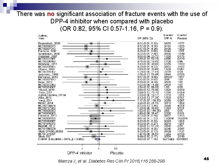 There was no significant association of fracture events with the use of DPP-4 inhibitor