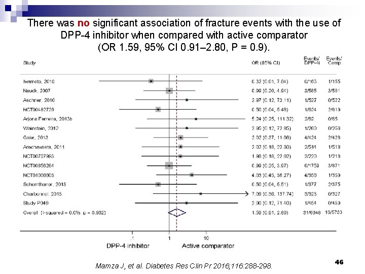 There was no significant association of fracture events with the use of DPP-4 inhibitor