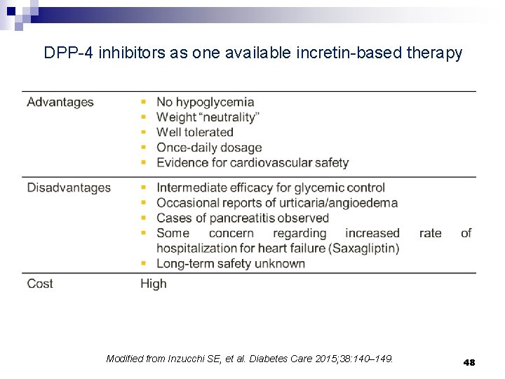 DPP-4 inhibitors as one available incretin-based therapy Modified from Inzucchi SE, et al. Diabetes