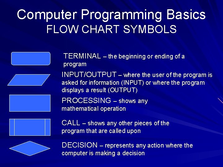 Computer Programming Basics FLOW CHART SYMBOLS TERMINAL – the beginning or ending of a