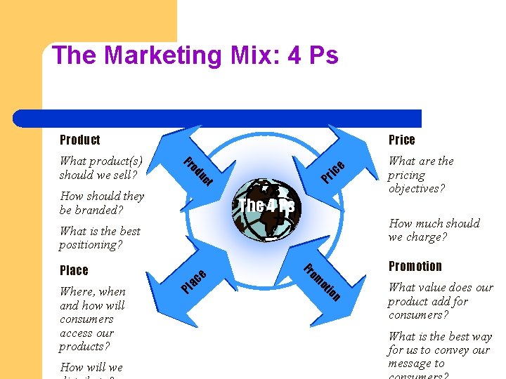 The Marketing Mix: 4 Ps Product od Pr t How should they be branded?