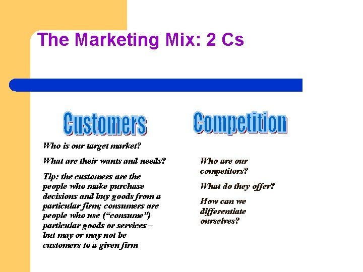 The Marketing Mix: 2 Cs Who is our target market? What are their wants