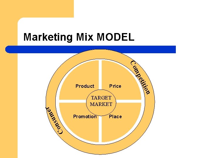 Marketing Mix MODEL C su n o r e m TARGET MARKET Promotion Place