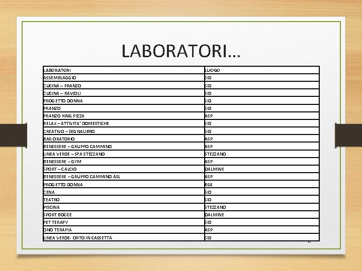 LABORATORI… LABORATORI LUOGO ASSEMBLAGGIO SID CUCINA – PRANZO SID CUCINA – RAVIOLI SID PROGETTO