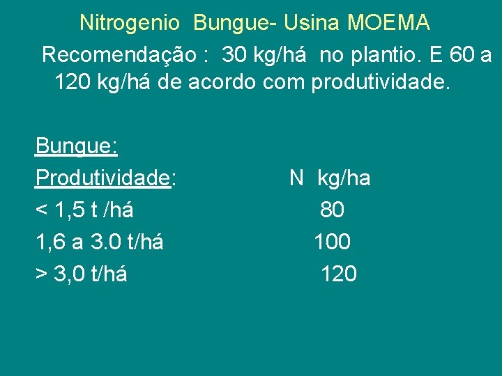 Nitrogenio Bungue- Usina MOEMA Recomendação : 30 kg/há no plantio. E 60 a 120