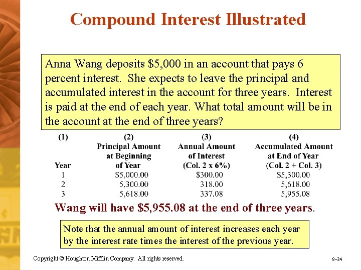 Compound Interest Illustrated Anna Wang deposits $5, 000 in an account that pays 6