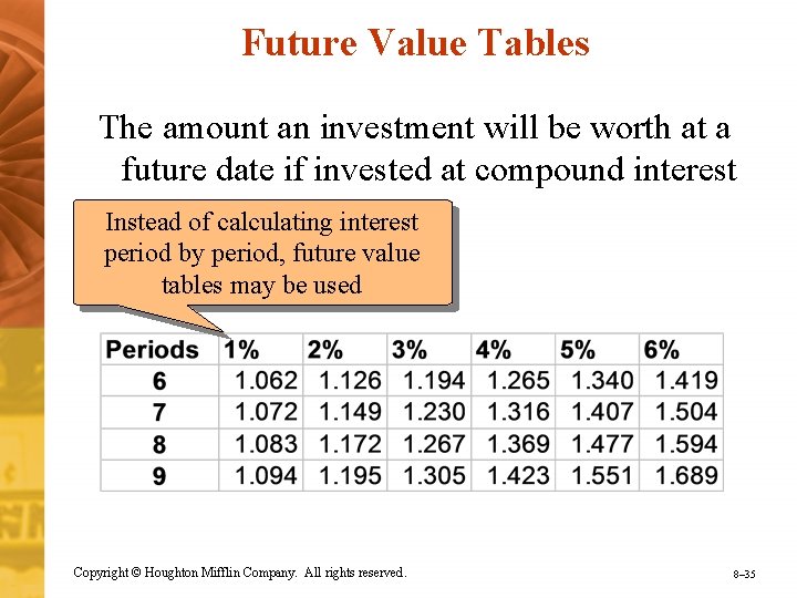 Future Value Tables The amount an investment will be worth at a future date