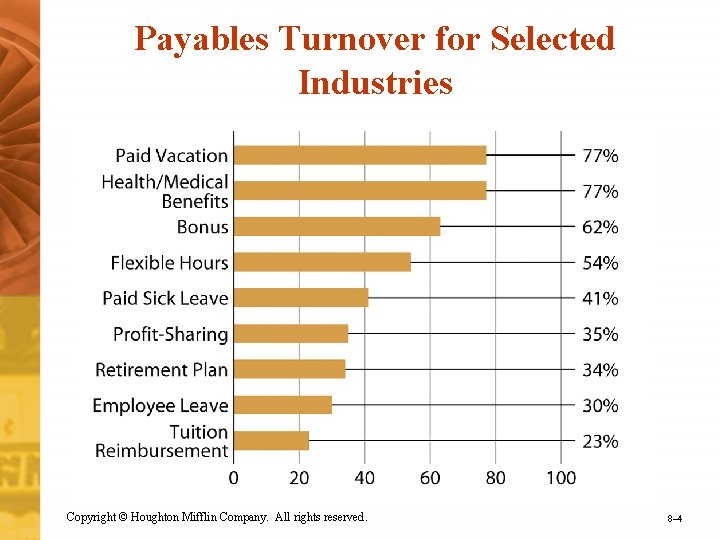 Payables Turnover for Selected Industries Copyright © Houghton Mifflin Company. All rights reserved. 8–