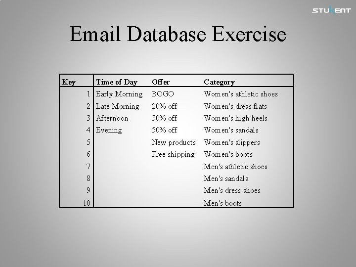 Email Database Exercise Key Time of Day Offer Category 1 Early Morning BOGO Women's