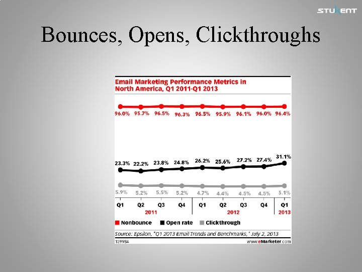 Bounces, Opens, Clickthroughs 
