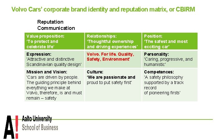 Volvo Cars’ corporate brand identity and reputation matrix, or CBIRM Reputation Communication Value proposition: