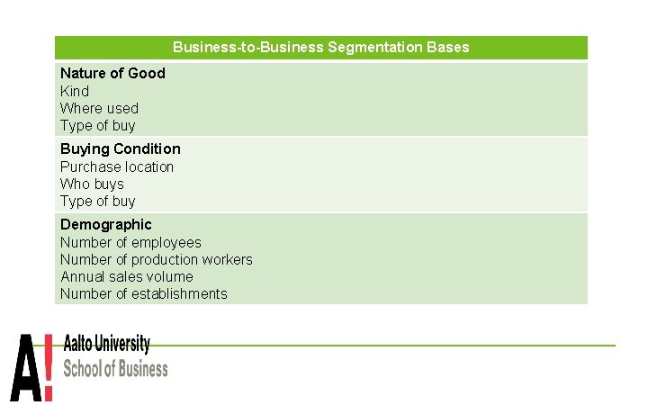 Business-to-Business Segmentation Bases Nature of Good Kind Where used Type of buy Buying Condition