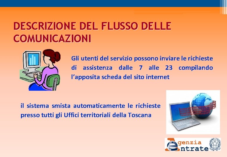 DESCRIZIONE DEL FLUSSO DELLE COMUNICAZIONI Gli utenti del servizio possono inviare le richieste di