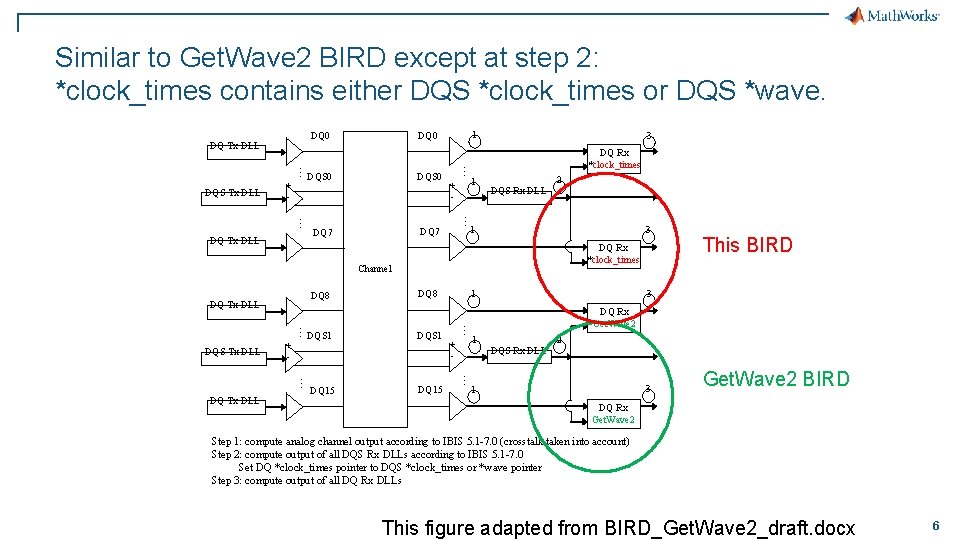 Similar to Get. Wave 2 BIRD except at step 2: *clock_times contains either DQS