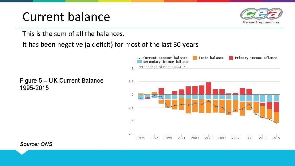 Current balance This is the sum of all the balances. It has been negative
