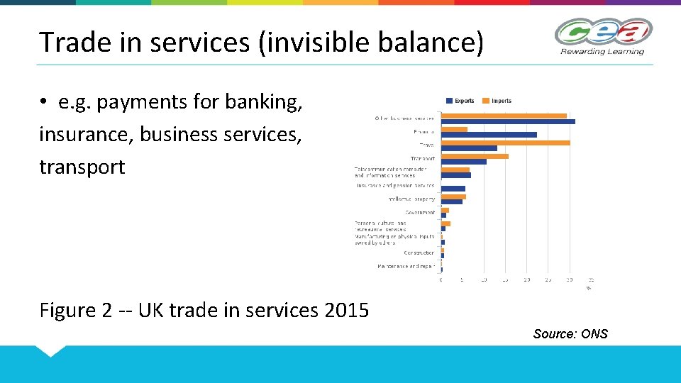 Trade in services (invisible balance) • e. g. payments for banking, insurance, business services,