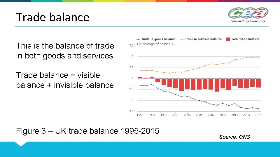 GCSE Economics 3 5 The Global Economy Balance